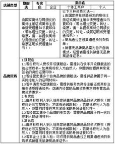 一、 快手小店办理营业执照的必要性