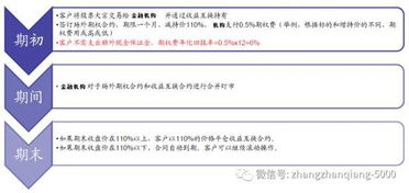 专业工具与持续学习