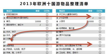四、 数据报表分析