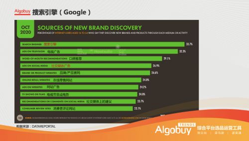 二、 大数据思维在长尾关键词优化策略中的应用