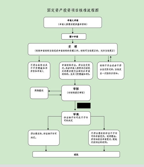 1. 名称核准