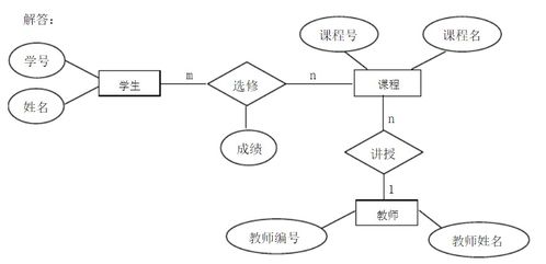 一、什么是半托管模式？有何特点？