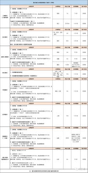 4.3 注意账户平安