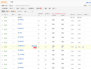 一、淘宝直通车首位点击率高吗？