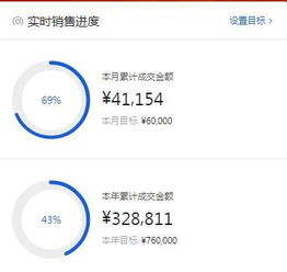三、 科学补单的方法