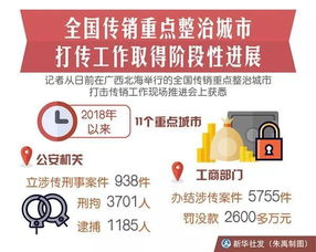 一、 激励对象与活动背景