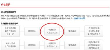 三、 价保服务的有效期限