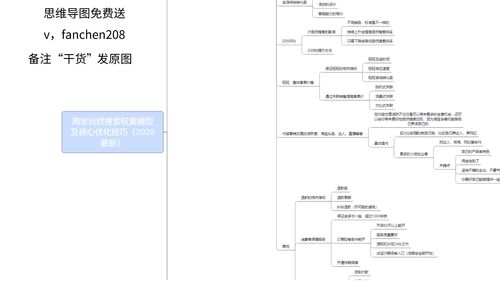 描述相符度的重要性