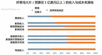 三、B2B市场火热，Shopify如何应对挑战？