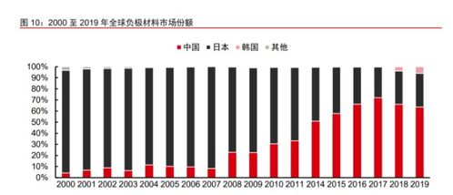 物流网络， 实现快速订单履行