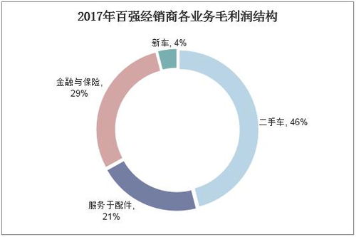 把握趋势， 实现盈利目标