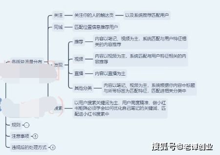 二、 笔记内容策划与准备