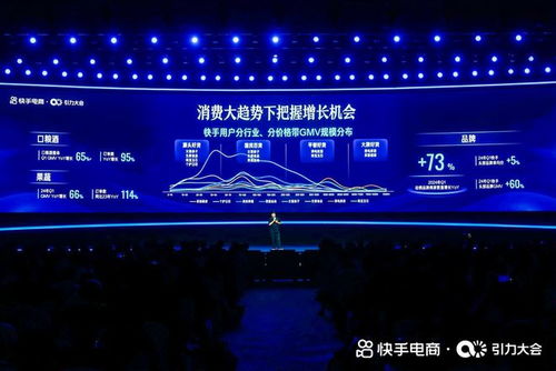 基于2023年快手年货节的成功经验， 2024年快手商城年货节出七大“备货指南”