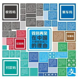 4. 支付宝国际版