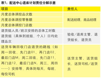 优化网上交易环节， 防范逆向物流