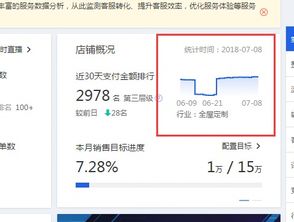 一、 淘宝补单金额的计算方式