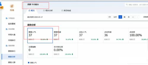 六、 精细化黄金标题，助力新品搜索起爆