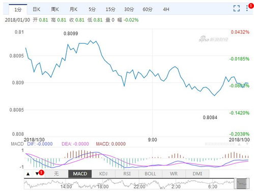 汇率风险管理：套期保值工具为企业提供有效风险对冲手段