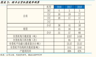 特殊情况下的服务价格与时效