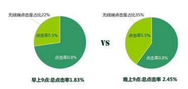 直通车词包的原理分析