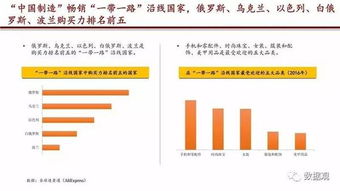 2.1 地理优势与“一带一路”战略的协同效应