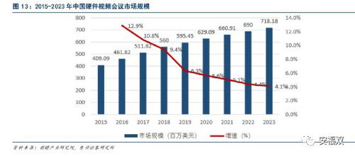 一、苏州科达海外业务布局概况