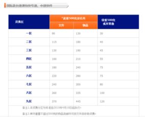 一、运价的概念与计算基础