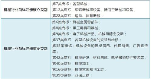 法国公司注册类型概览