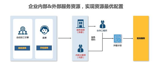 细致入微的物流优化策略
