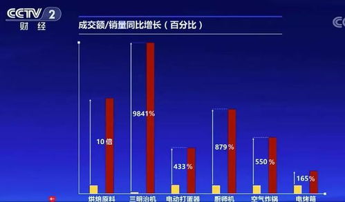 家电与家用电器：不可或缺的生活伙伴