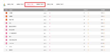 二、 淘宝无线端展现词的重要性