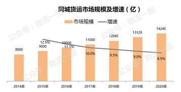 利用B2B平台， 扩大信息覆盖面
