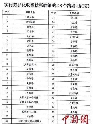 一、 FBA卡派费用构成解析