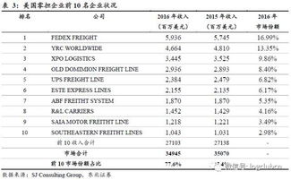 二、 零担运输的送达时间分析