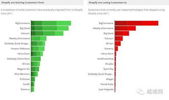 一、 搭建海外独立站的费用解析