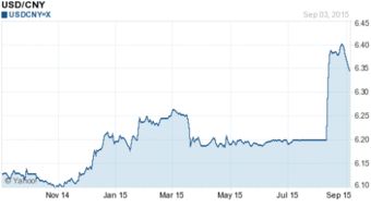 三、 汇率影响因素