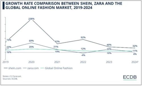 SHEIN对购物方式的影响