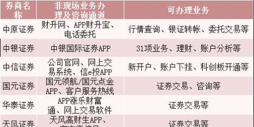一、 速卖通运营岗位所需的基本素质