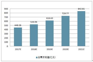 一、 市场背景与需求分析