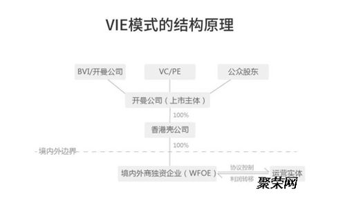 利于公司架构搭建和海外上市