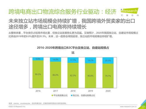 外贸国际快递选择需考虑的方面