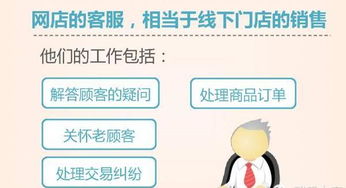 天猫客服转化率的重要性