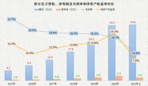案例：某深圳3C卖家同过莫斯科自贸仓批量清关， 单件清关成本从2.1美元降至1.4美元