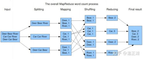 流量获取与平台支持
