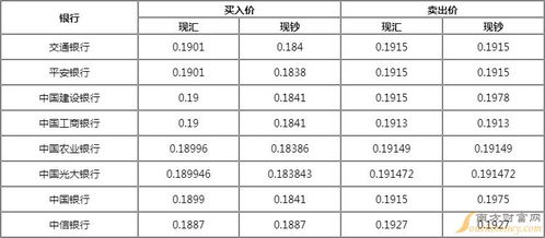 结汇汇率与结钞汇率的特点与适用场景