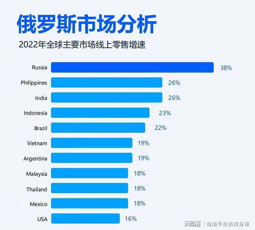 二、 中国药品在Ozon平台上架的要求