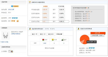 三、 淘宝游戏店铺转让的可行性与注意事项