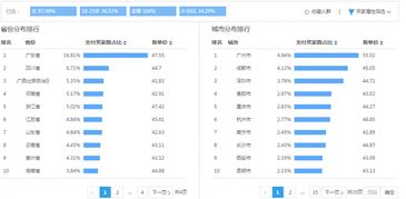天猫销量的精准计算