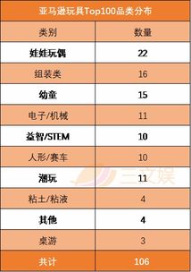 定期geng新内容：保持店铺内容的新鲜度