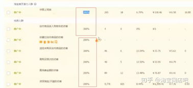 一、 定向人群的优势